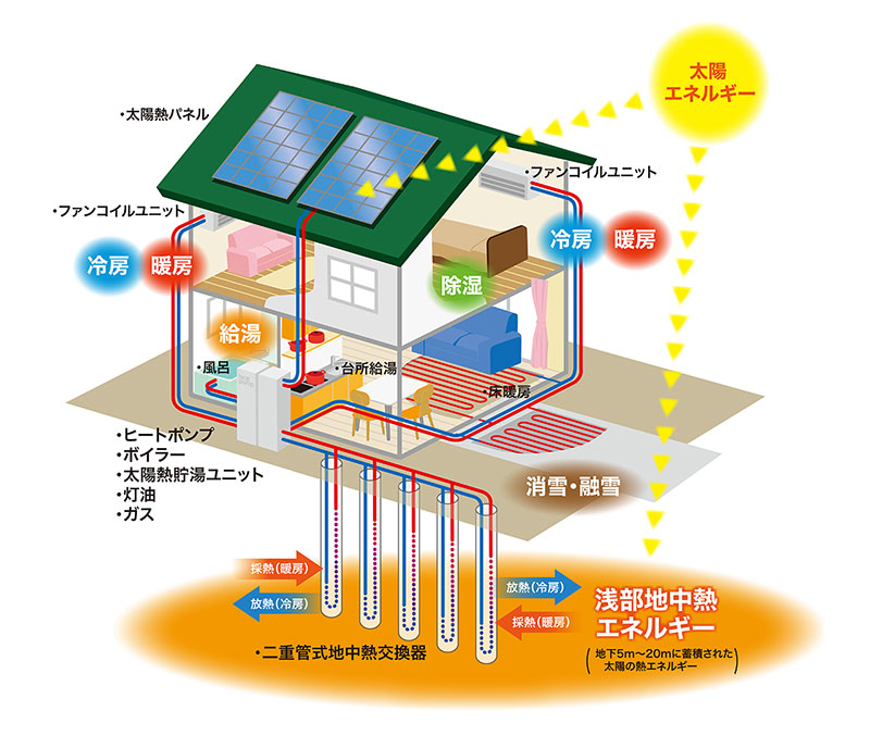 エネルギーの地産地消・自産自消モデル